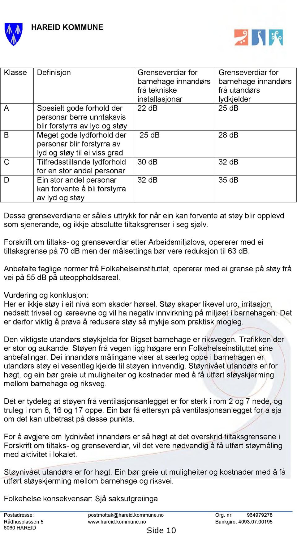 22 db 25 db 25 db 28 db 30 db 32 db 32 db 35 db Grenseverdiar for barnehage innandørs frå utandørs lydkjelder Desse grenseverdiane er såleis uttrykk for når ein kan forvente at støy blir opplevd som