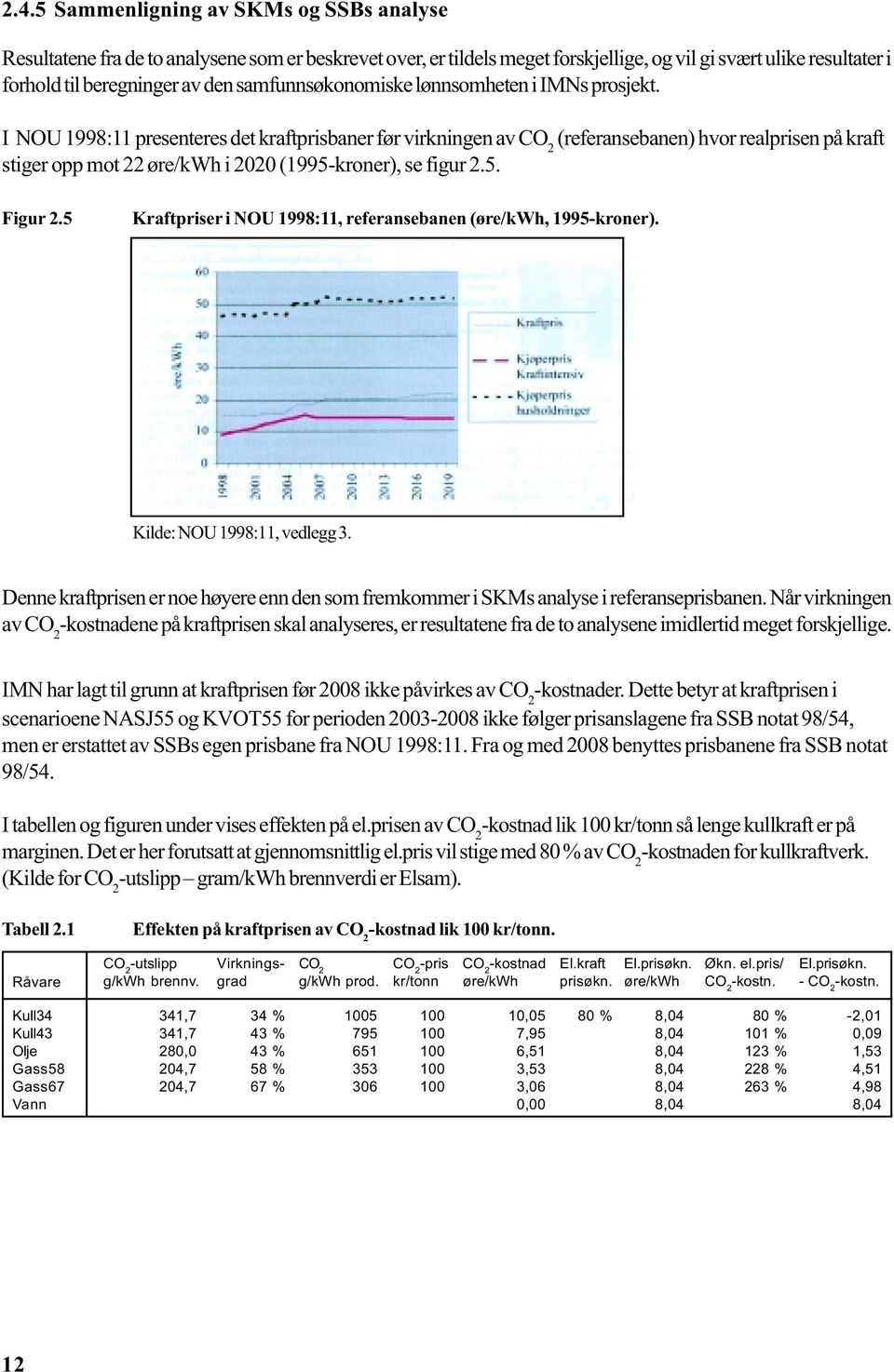 I NOU 1998:11 presenteres det kraftprisbaner før virkningen av CO 2 (referansebanen) hvor realprisen på kraft stiger opp mot 22 øre/kwh i 2020 (1995-kroner), se figur 2.5. Figur 2.