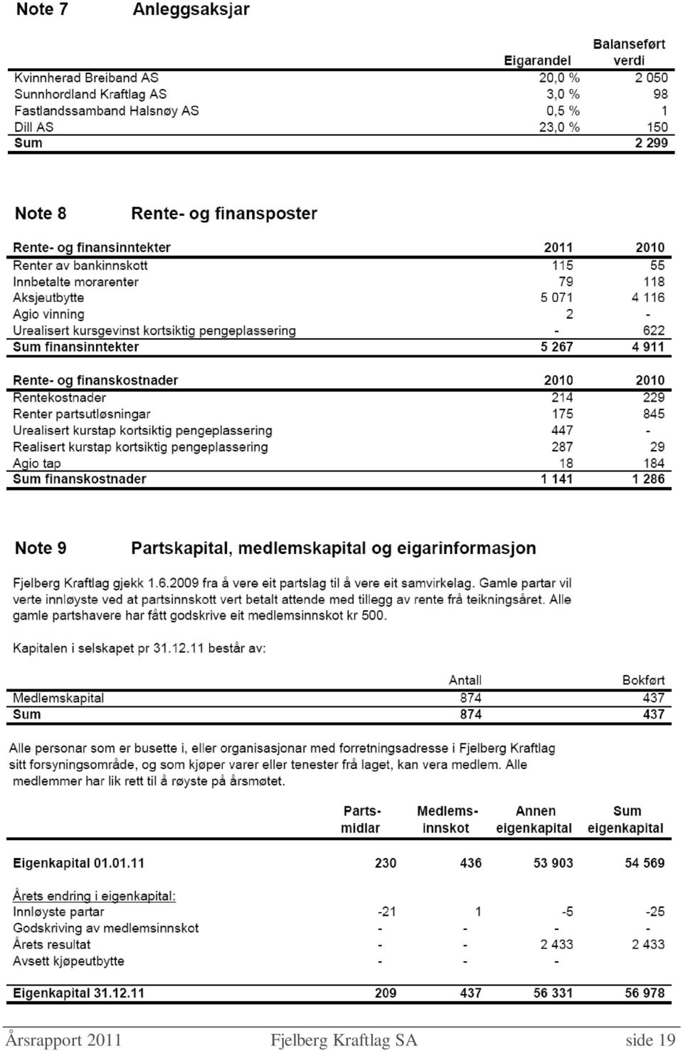 Fjelberg