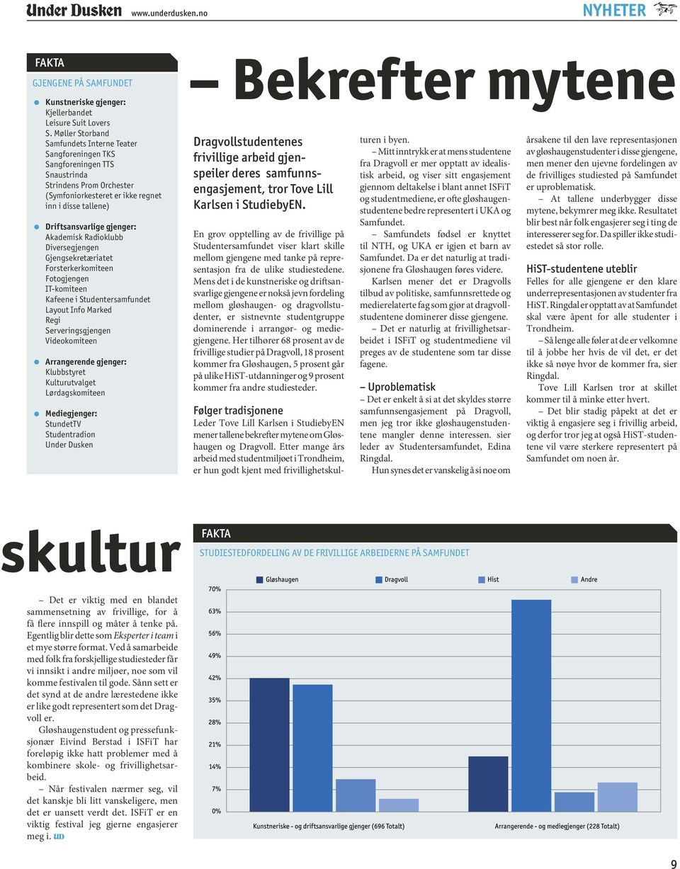 Akademisk Radioklubb Diversegjengen Gjengsekretæriatet Forsterkerkomiteen Fotogjengen IT-komiteen Kafeene i Studentersamfundet Layout Info Marked Regi Serveringsgjengen Videokomiteen Arrangerende