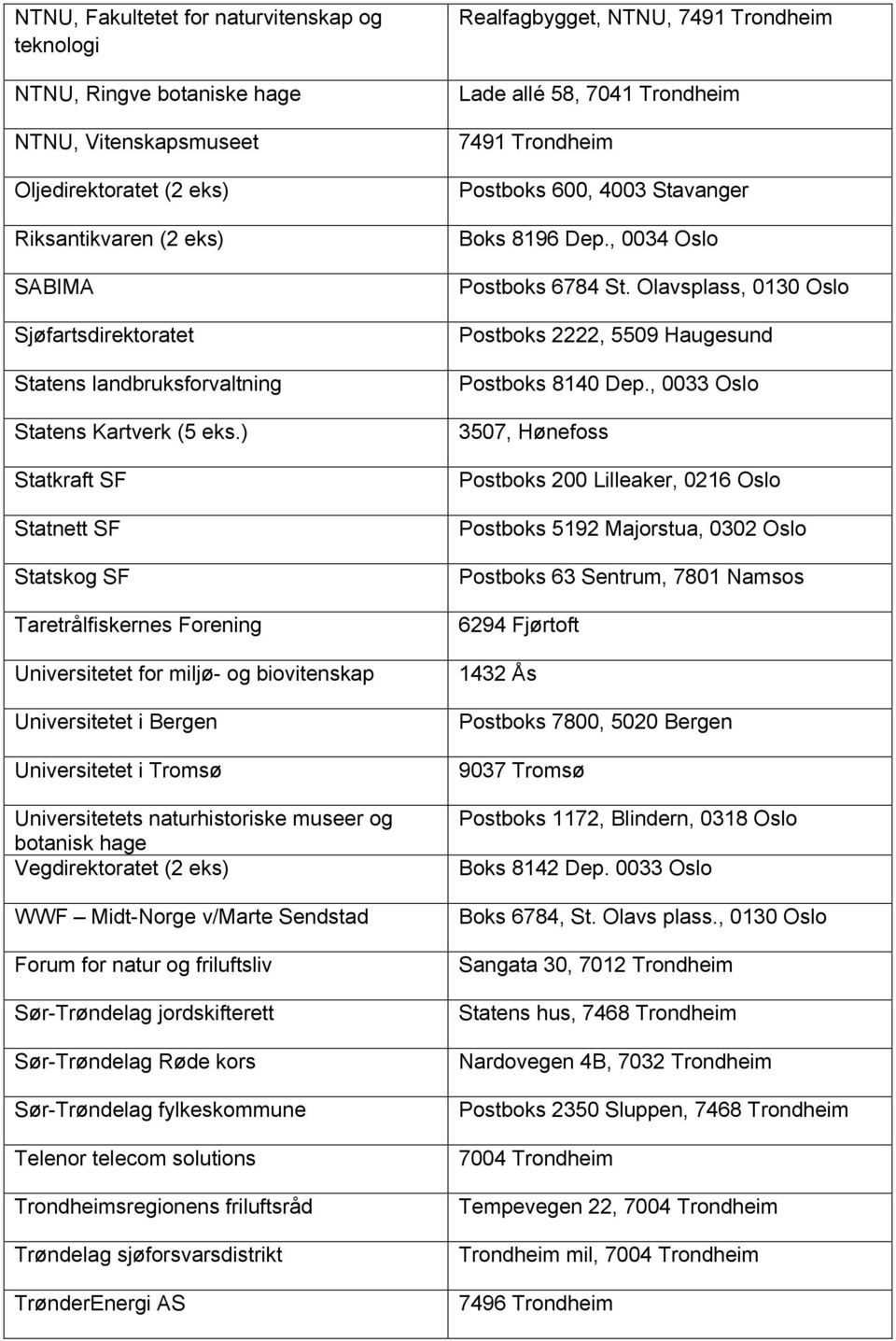 ) Statkraft SF Statnett SF Statskog SF Taretrålfiskernes Forening Universitetet for miljø- og biovitenskap Universitetet i Bergen Universitetet i Tromsø Universitetets naturhistoriske museer og
