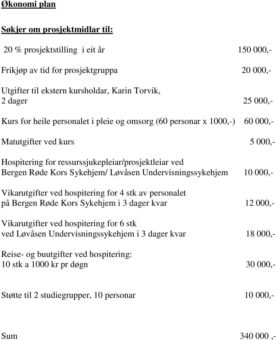 Sykehjem/ Løvåsen Undervisningssykehjem 10 000,- Vikarutgifter ved hospitering for 4 stk av personalet på Bergen Røde Kors Sykehjem i 3 dager kvar 12 000,- Vikarutgifter ved hospitering