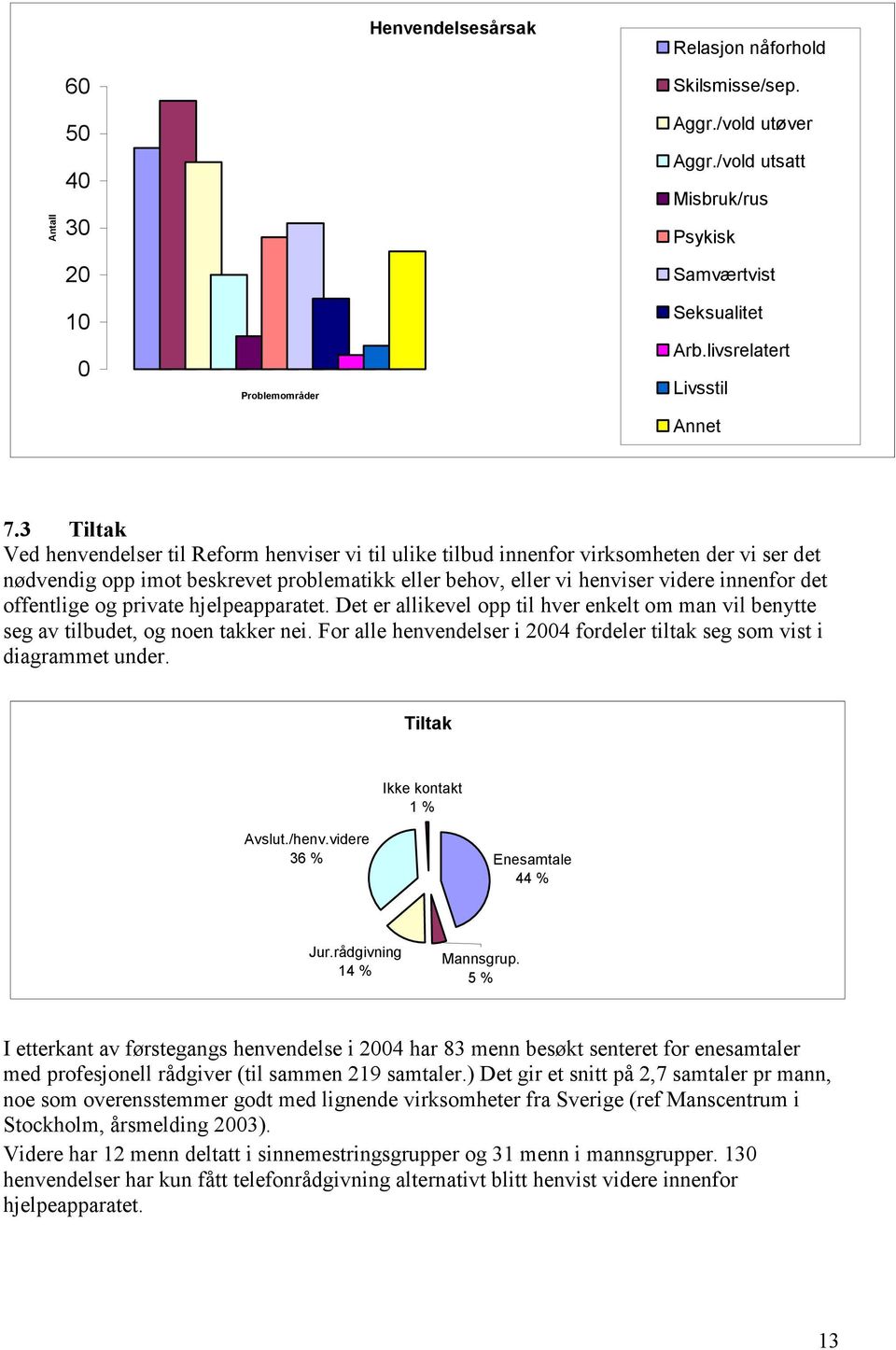 3 Tiltak Ved henvendelser til Reform henviser vi til ulike tilbud innenfor virksomheten der vi ser det nødvendig opp imot beskrevet problematikk eller behov, eller vi henviser videre innenfor det