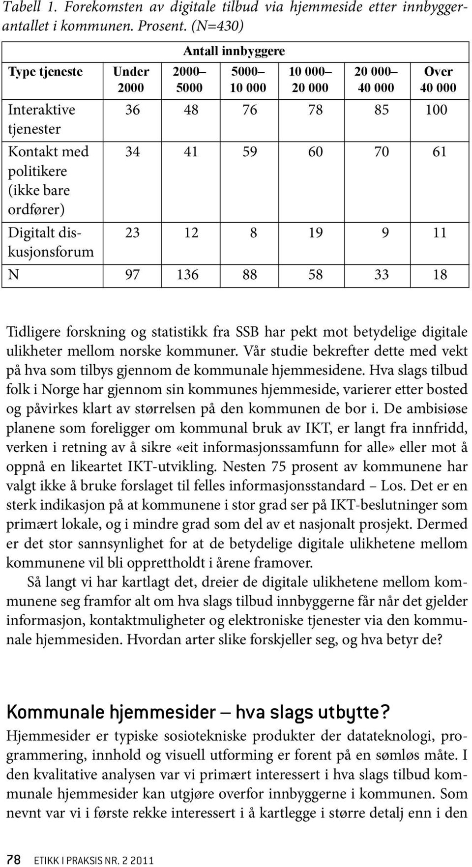 34 41 59 60 70 61 Digitalt diskusjonsforum 23 12 8 19 9 11 N 97 136 88 58 33 18 Tidligere forskning og statistikk fra SSB har pekt mot betydelige digitale ulikheter mellom norske kommuner.