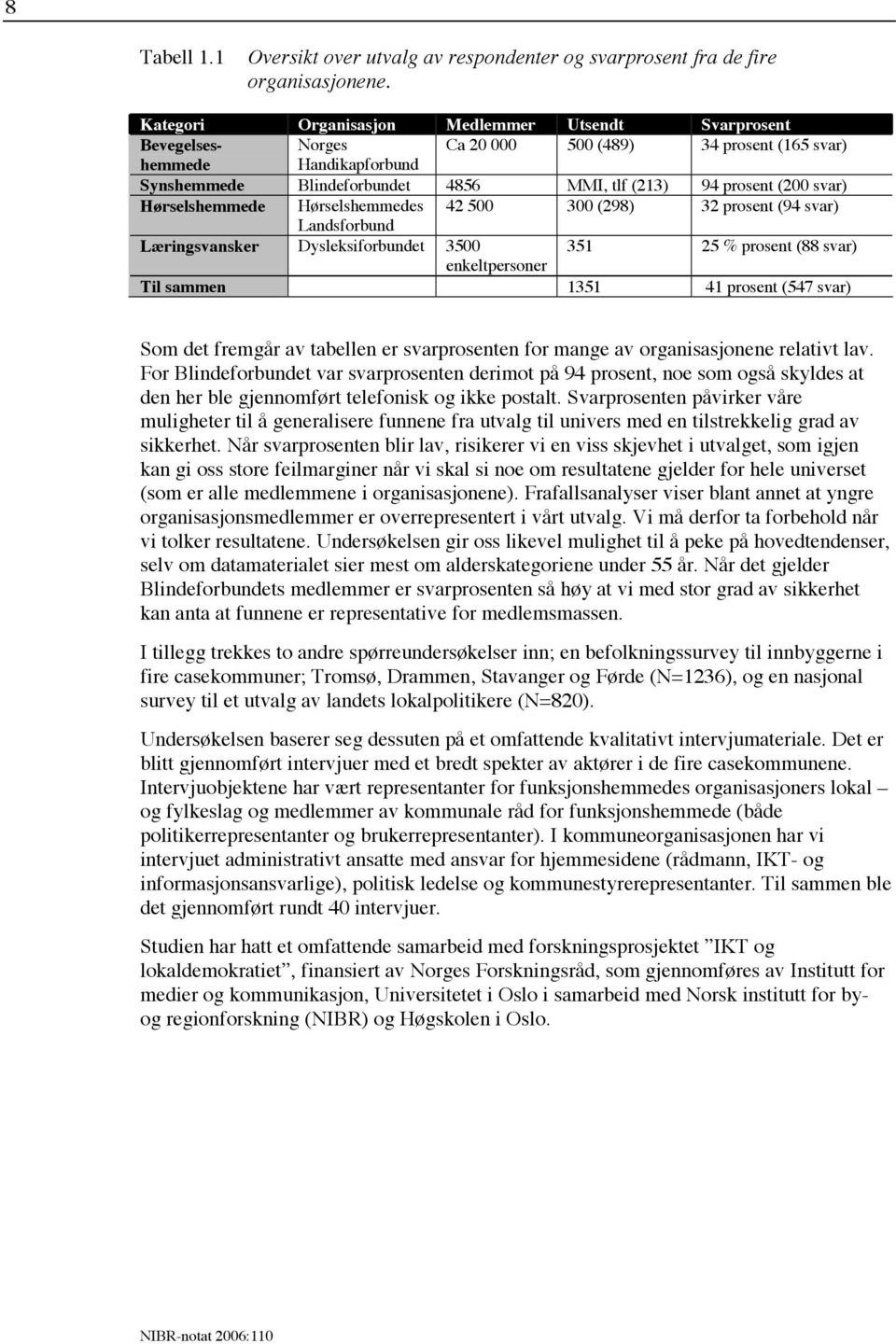 svar) Hørselshemmede Hørselshemmedes 42 500 300 (298) 32 prosent (94 svar) Landsforbund Læringsvansker Dysleksiforbundet 3500 351 25 % prosent (88 svar) enkeltpersoner Til sammen 1351 41 prosent (547