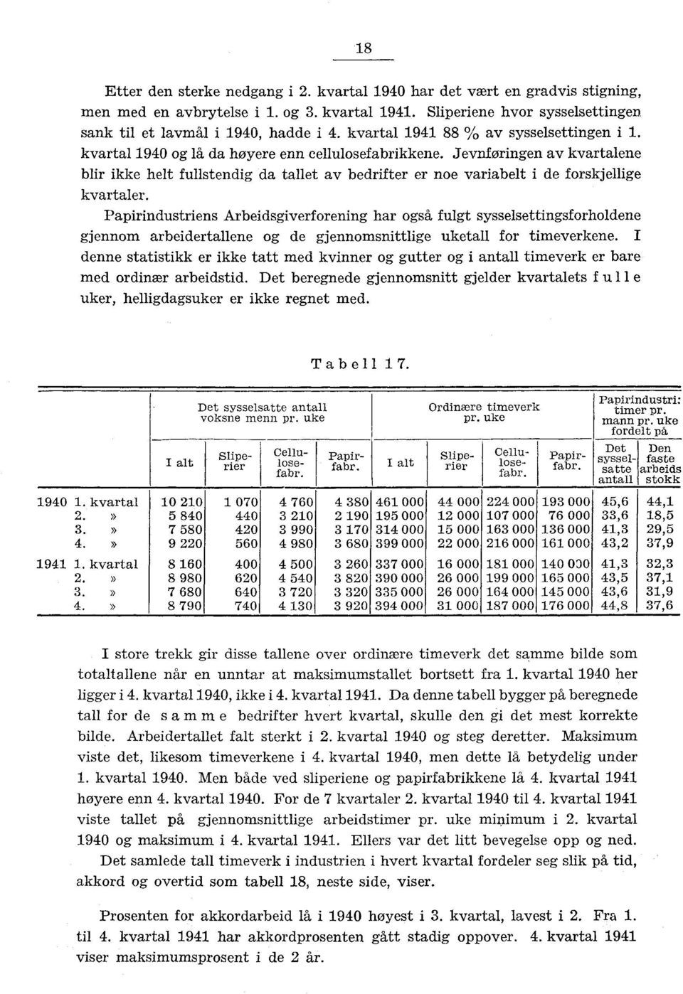 Jevnføringen av kvartalene blir ikke helt fullstendig da tallet av bedrifter er noe variabelt i de forskjellige kvartaler.