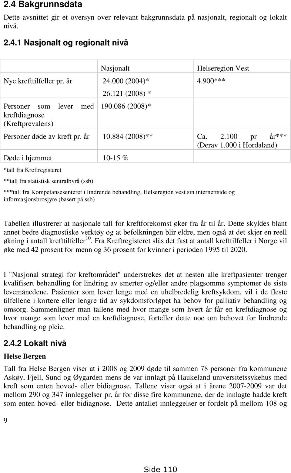 000 i Hordaland) Døde i hjemmet 10-15 % *tall fra Kreftregisteret **tall fra statistisk sentralbyrå (ssb) ***tall fra Kompetansesenteret i lindrende behandling, Helseregion vest sin internettside og