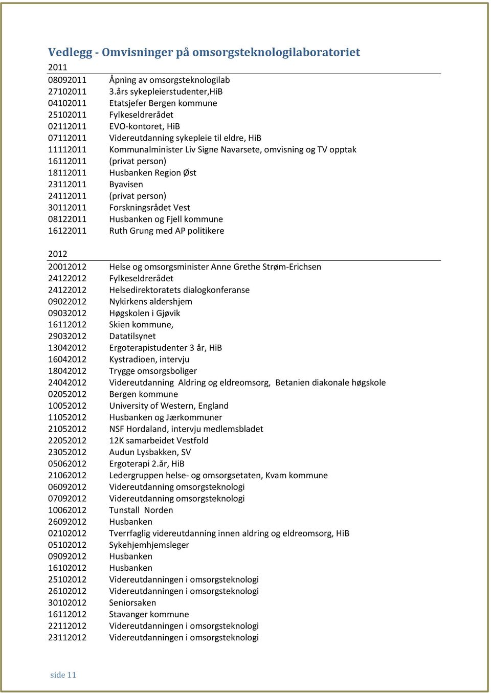 Signe Navarsete, omvisning og TV opptak 16112011 (privat person) 18112011 Husbanken Region Øst 23112011 Byavisen 24112011 (privat person) 30112011 Forskningsrådet Vest 08122011 Husbanken og Fjell