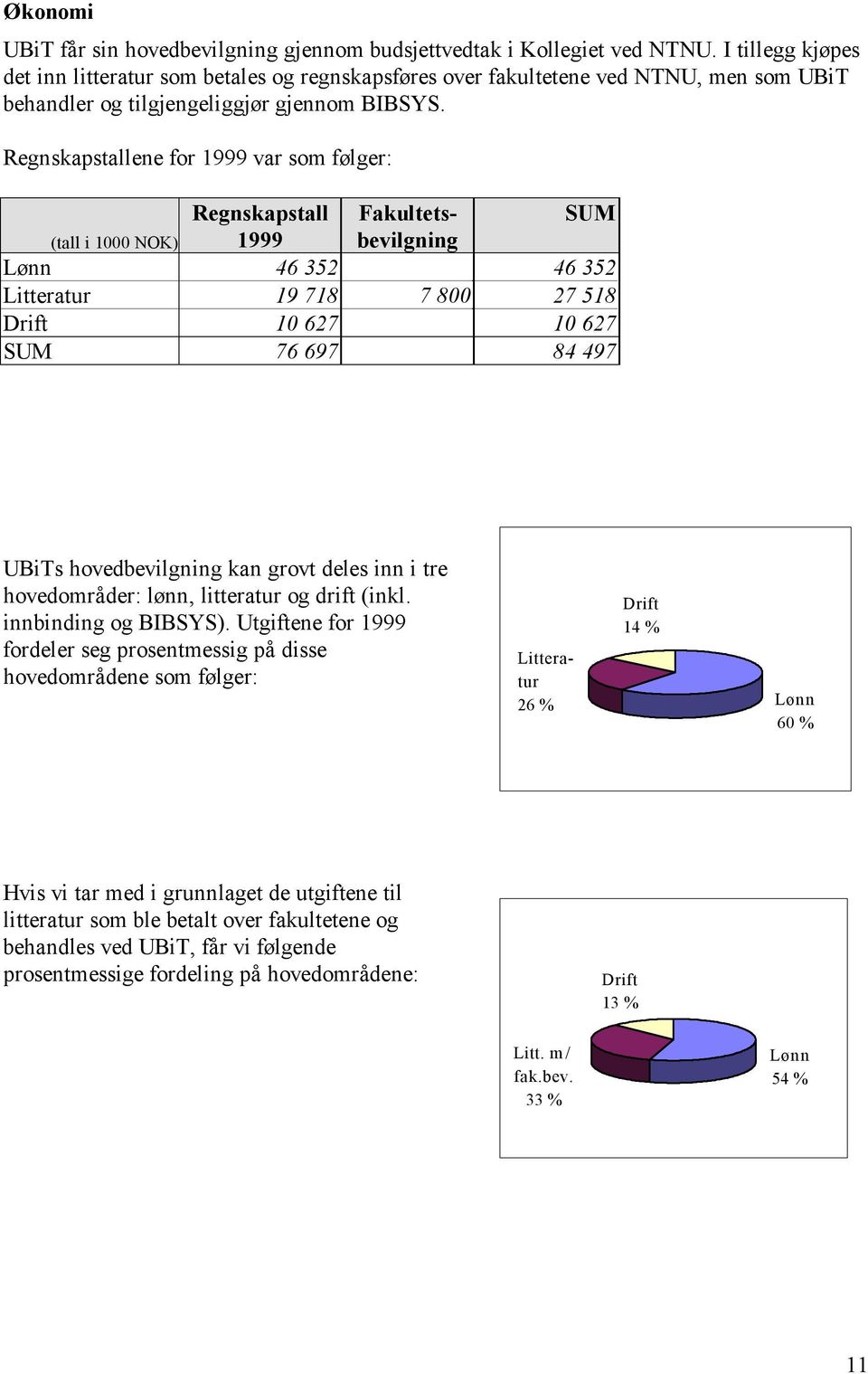 Regnskapstallene for 1999 var som følger: UBiTs hovedbevilgning kan grovt deles inn i tre hovedområder: lønn, litteratur og drift (inkl. innbinding og BIBSYS).