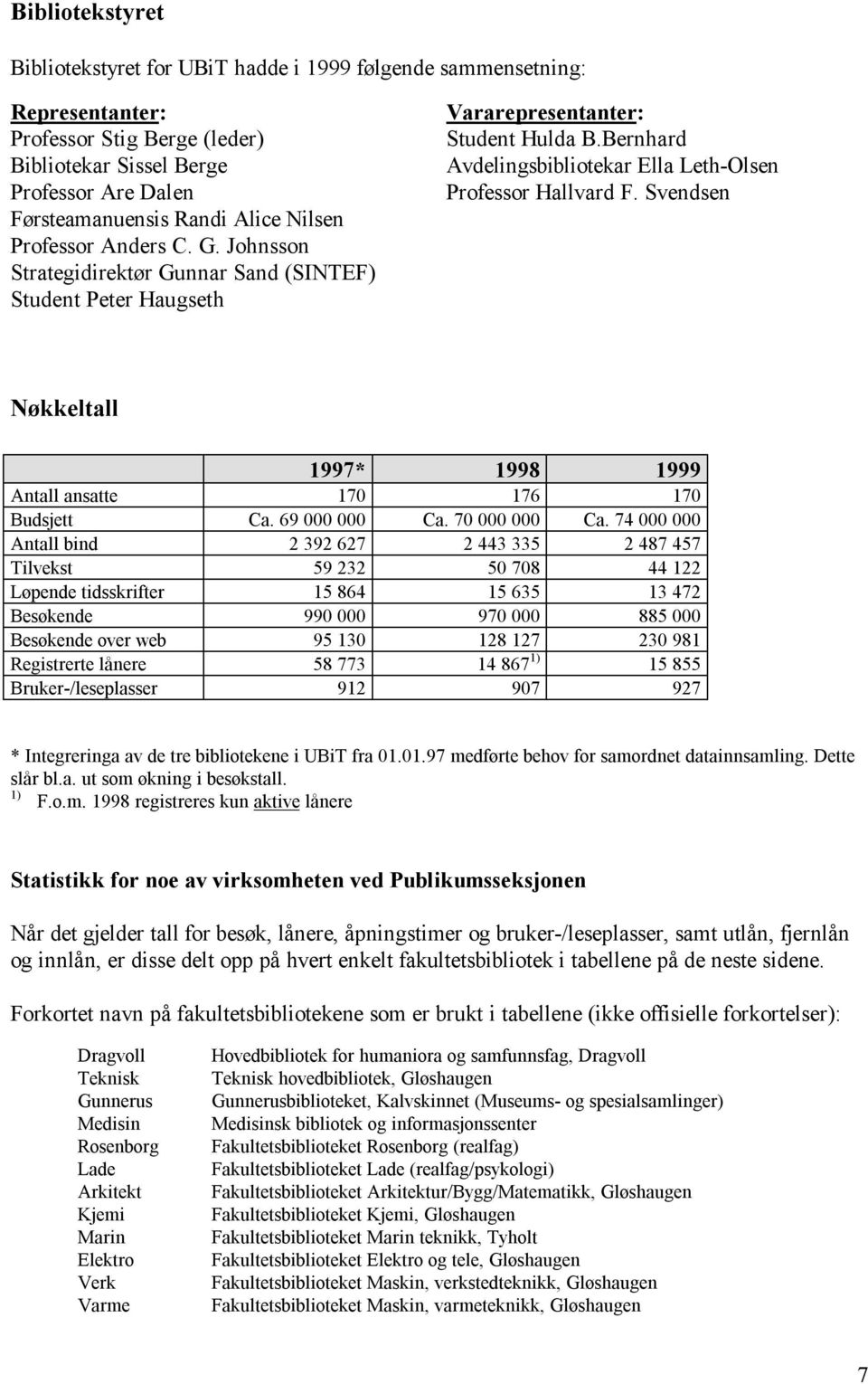 Bernhard Avdelingsbibliotekar Ella Leth-Olsen Professor Hallvard F. Svendsen Nøkkeltall 1997* 1998 1999 Antall ansatte 170 176 170 Budsjett Ca. 69 000 000 Ca. 70 000 000 Ca.