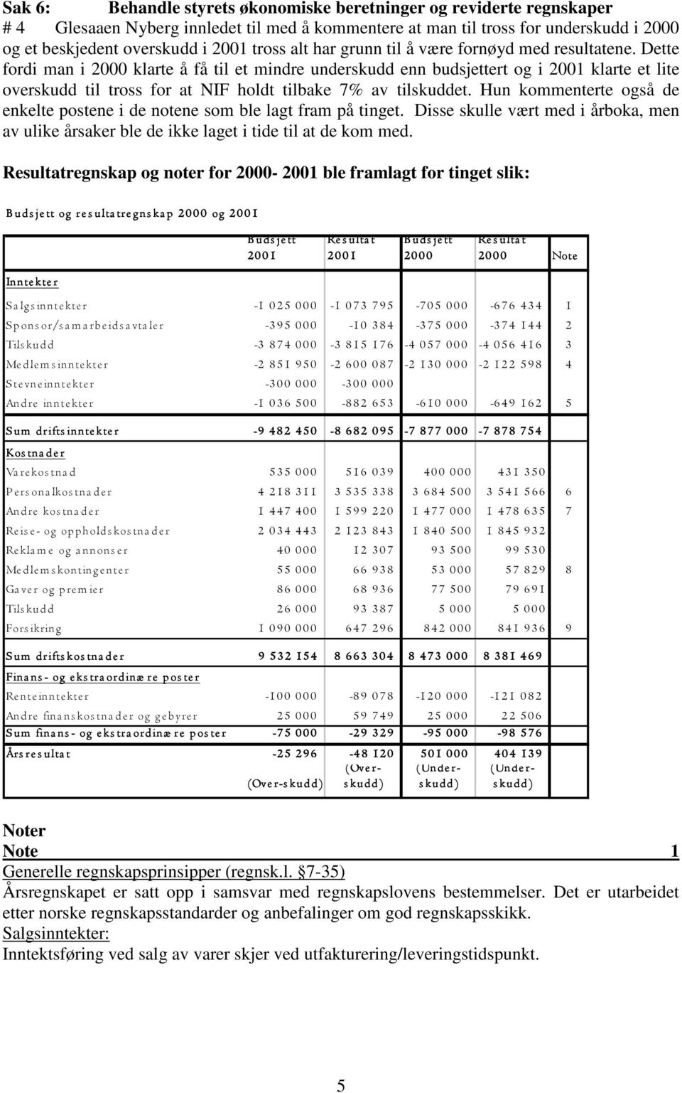 Dette fordi man i 2000 klarte å få til et mindre underskudd enn budsjettert og i 2001 klarte et lite overskudd til tross for at NIF holdt tilbake 7% av tilskuddet.