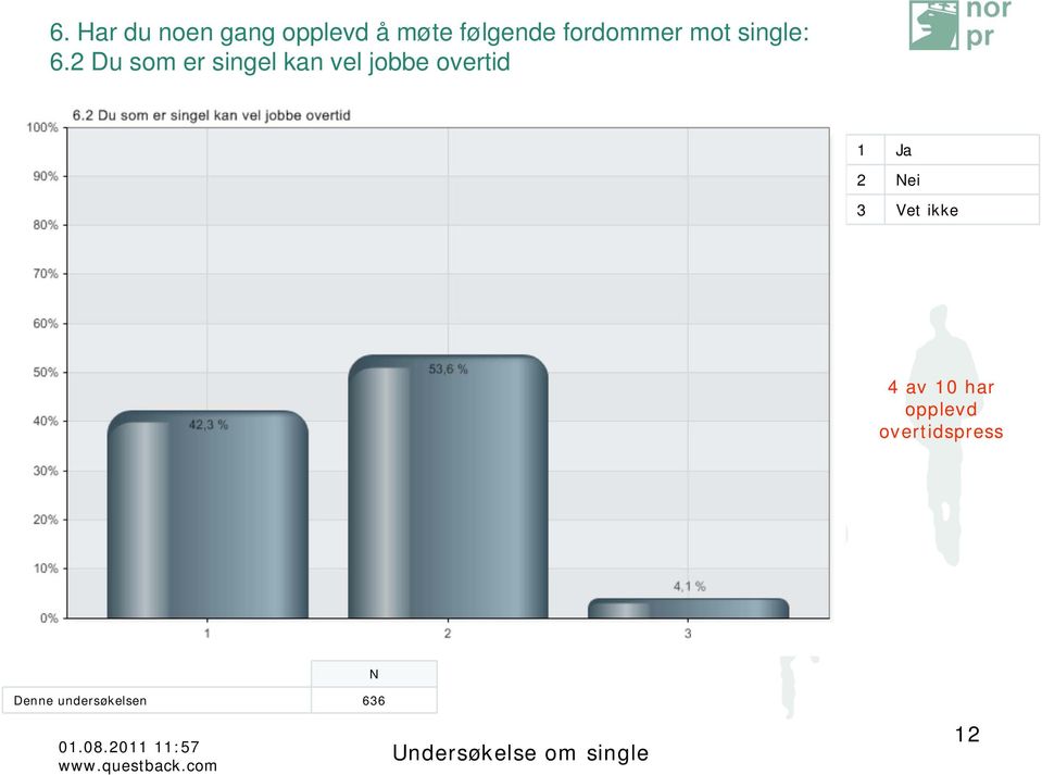 2 Du som er singel kan vel jobbe overtid 1 Ja 2