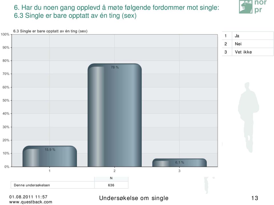 3 Single er bare opptatt av én ting