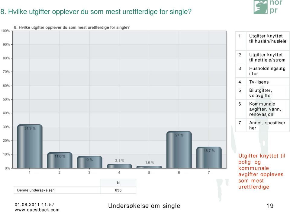 Husholdningsutg ifter 4 Tv-lisens 5 Bilutgifter, veiavgifter 6 Kommunale avgifter, vann,