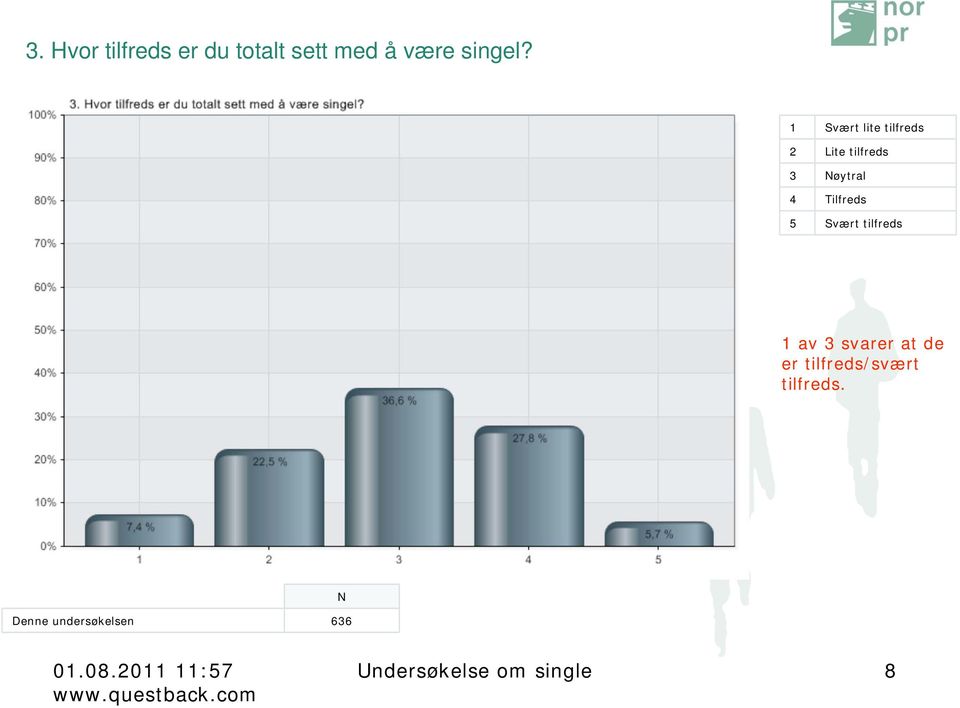 1 Svært lite tilfreds 2 Lite tilfreds 3 øytral 4