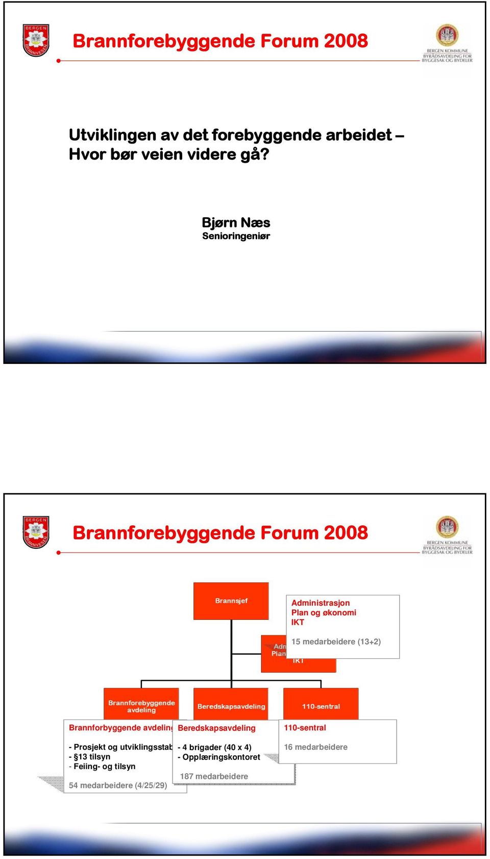 Brannforbyggende avdeling Beredskapsavdeling - Prosjekt og utviklingsstab - 4 brigader (40 x