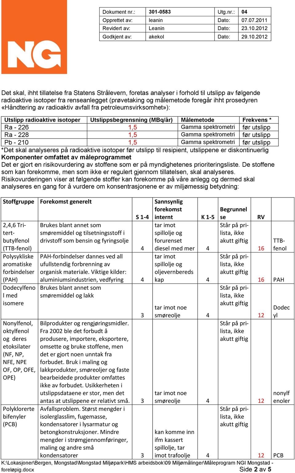 Gamma spektrometri før utslipp Pb - 210 1,5 Gamma spektrometri før utslipp *Det skal analyseres på radioaktive isotoper før utslipp til resipient, utslippene er diskontinuerlig Komponenter omfattet