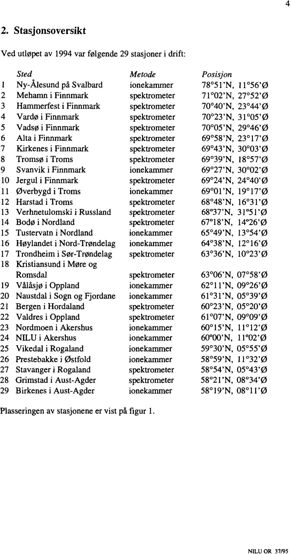 Russland Bodø i Nordland Tustervatn i Nordland Høylandet i Nord-Trøndelag Trondheim i Sør-Trøndelag Kristiansund i Møre og Romsdal Vålåsjø i Oppland Naustdal i Sogn og Fjordane Bergen i Hordaland