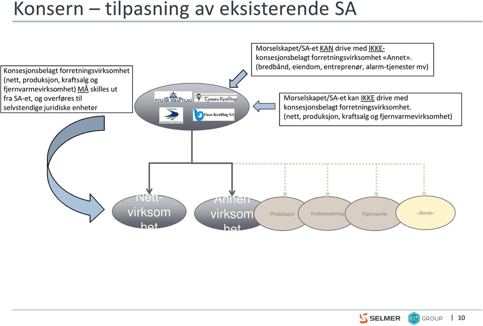 forretningsvirksomhet «Annet».