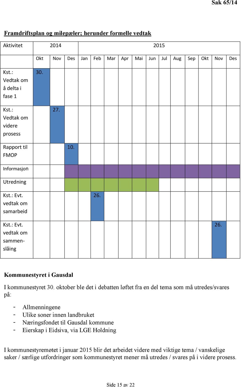 oktober ble det i debatten løftet fra en del tema som må utredes/svares på: - Allmenningene - Ulike soner innen landbruket - Næringsfondet til Gausdal kommune - Eierskap i Eidsiva, via LGE