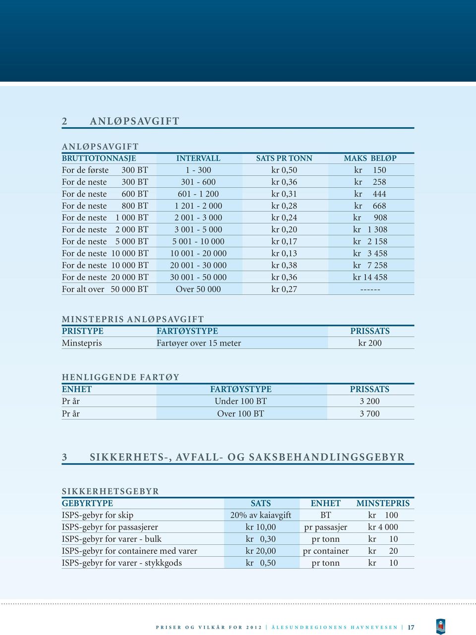 0,17 kr 2 158 For de neste 10 000 BT 10 001-20 000 kr 0,13 kr 3 458 For de neste 10 000 BT 20 001-30 000 kr 0,38 kr 7 258 For de neste 20 000 BT 30 001-50 000 kr 0,36 kr 14 458 For alt over 50 000 BT