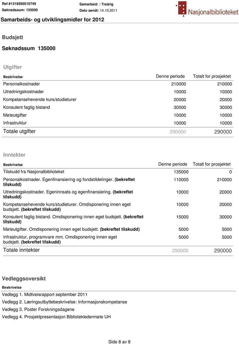 Nasjonalbiblioteket 135000 0 Personalkostnader. Egenfinansiering og fondstildelinger. (bekreftet tilskudd) Utredningskostnader. Egeninnsats og egenfinansiering.