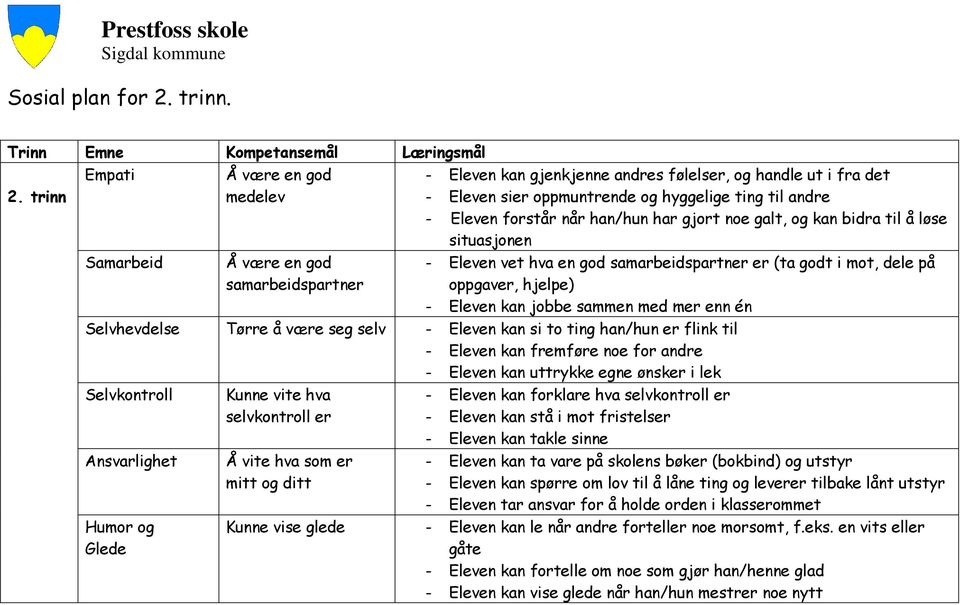 trinn Empati Å være en god medelev - Eleven kan gjenkjenne andres følelser, og handle ut i fra det - Eleven sier oppmuntrende og hyggelige ting til andre - Eleven forstår når han/hun har gjort noe
