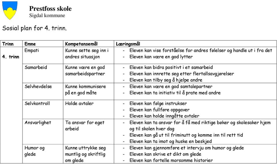 kan innrette seg etter flertallsavgjørelser - Eleven kan tilby seg å hjelpe andre - Eleven kan være en god samtalepartner - Eleven kan ta initiativ til å prate med andre Selvkontroll Holde avtaler -