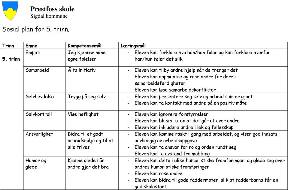 løse samarbeidskonflikter Selvhevdelse Trygg på seg selv - Eleven kan presentere seg selv og arbeid som er gjort - Eleven kan ta kontakt med andre på en positiv måte Selvkontroll Vise høflighet -