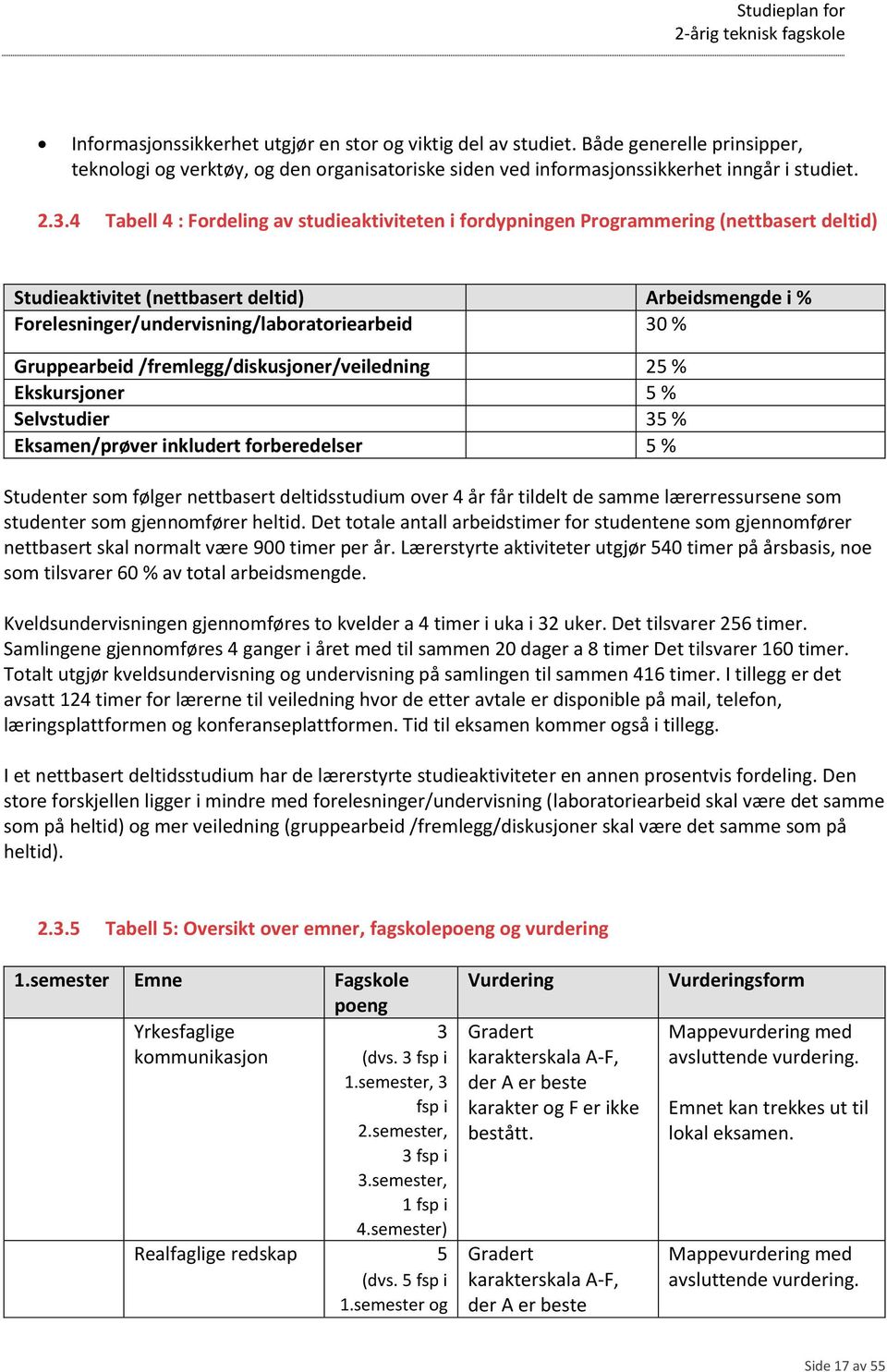 Gruppearbeid /fremlegg/diskusjoner/veiledning 25 % Ekskursjoner 5 % Selvstudier 35 % Eksamen/prøver inkludert forberedelser 5 % Studenter som følger nettbasert deltidsstudium over 4 år får tildelt de