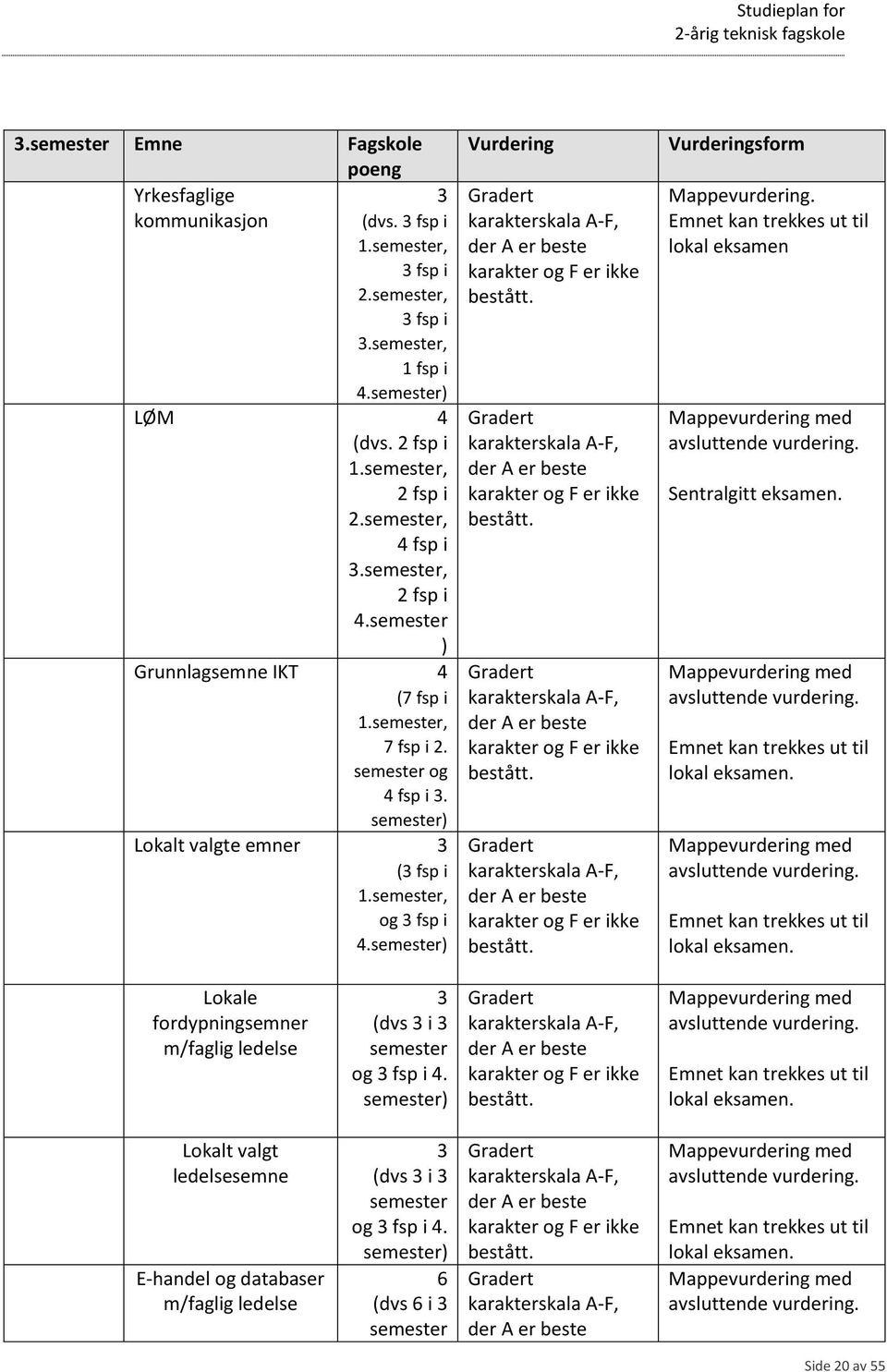 semester, og 3 fsp i 4.semester) Vurdering Vurderingsform Mappevurdering. lokal eksamen Sentralgitt eksamen. lokal eksamen. lokal eksamen. Lokale fordypningsemner m/faglig ledelse 3 (dvs 3 i 3 semester og 3 fsp i 4.