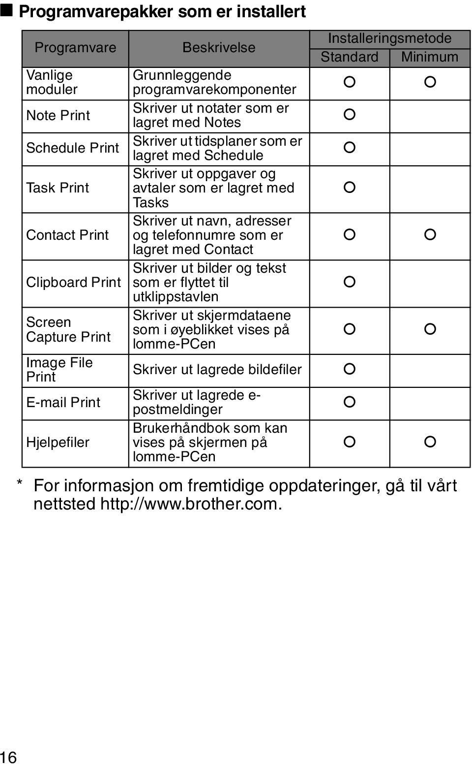 Tasks Skriver ut navn, adresser Contact Print og telefonnumre som er!! lagret med Contact Skriver ut bilder og tekst Clipboard Print som er flyttet til!