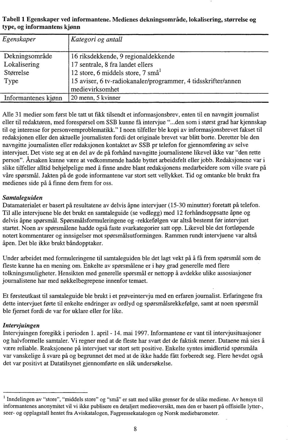 regionaldekkende 17 sentrale, 8 fra landet ellers 12 store, 6 middels store, 7 smål 15 aviser, 6 tv-radiokanaler/programmer, 4 tidsskrifter/annen medievirksomhet 20 menn, 5 kvinner Alle 31 medier som