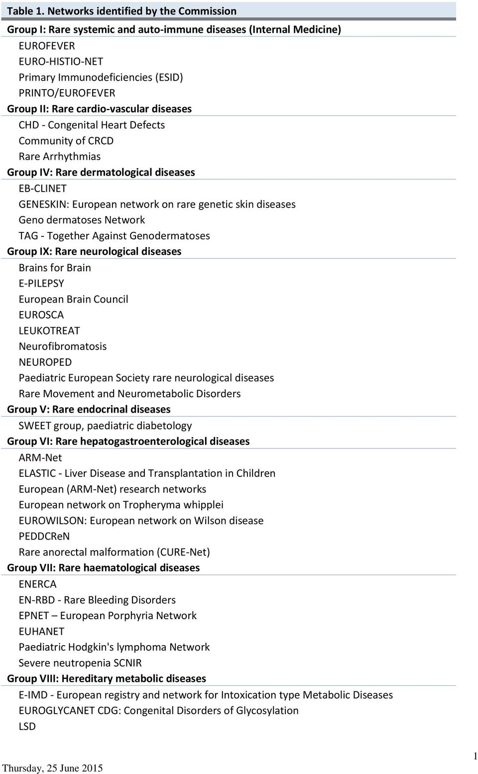 cardio-vascular diseases CHD - Congenital Heart Defects Community of CRCD Rare Arrhythmias Group IV: Rare dermatological diseases EB-CLINET GENESKIN: European network on rare genetic skin diseases