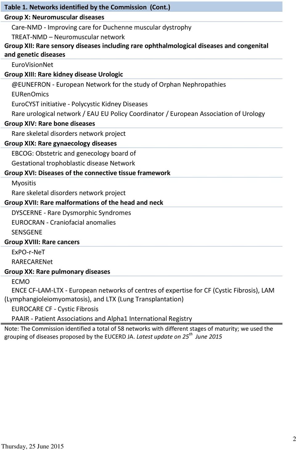 and congenital and genetic diseases EuroVisionNet Group XIII: Rare kidney disease Urologic @EUNEFRON - European Network for the study of Orphan Nephropathies EURenOmics EuroCYST initiative -