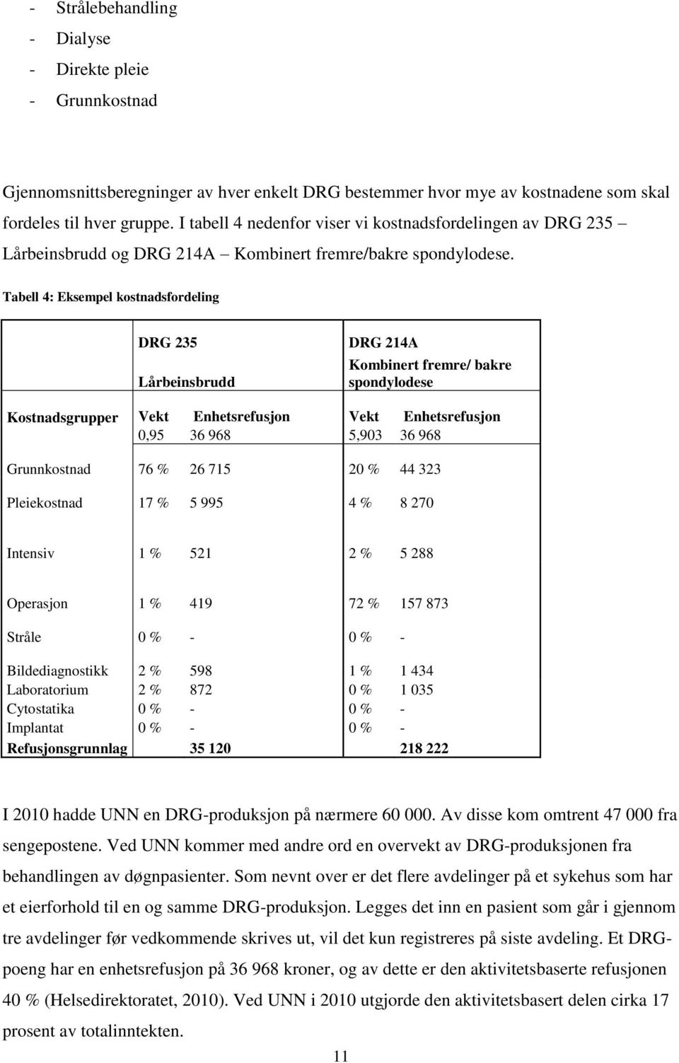 Tabell 4: Eksempel kostnadsfordeling DRG 235 Lårbeinsbrudd DRG 214A Kombinert fremre/ bakre spondylodese Kostnadsgrupper Vekt Enhetsrefusjon Vekt Enhetsrefusjon 0,95 36 968 5,903 36 968 Grunnkostnad