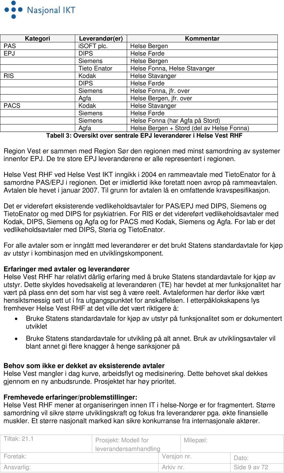 over PACS Kodak Helse Stavanger Siemens Helse Førde Siemens Helse Fonna (har Agfa på Stord) Agfa Helse Bergen + Stord (del av Helse Fonna) Tabell 3: Oversikt over sentrale EPJ leverandører i Helse