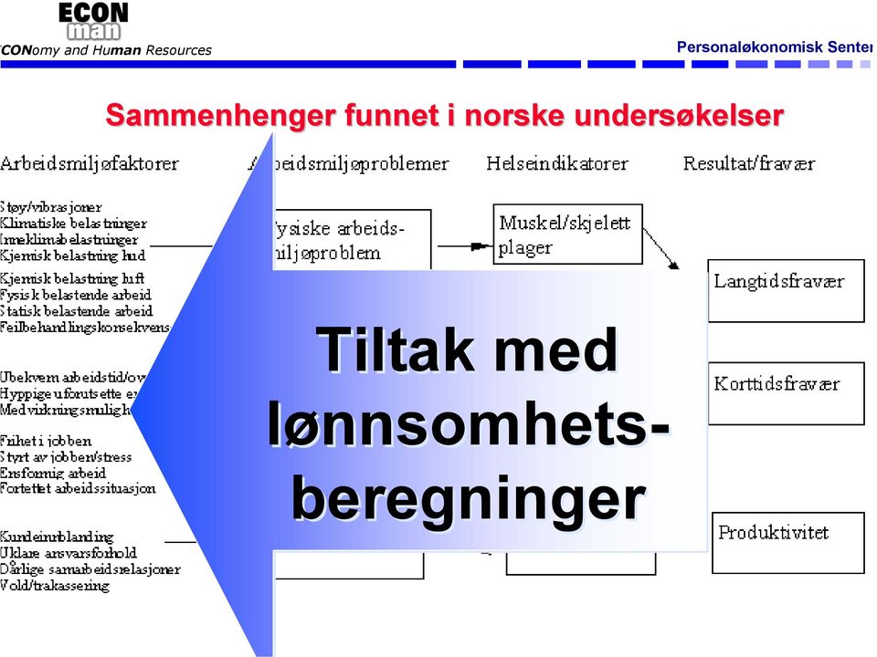 Tiltak med