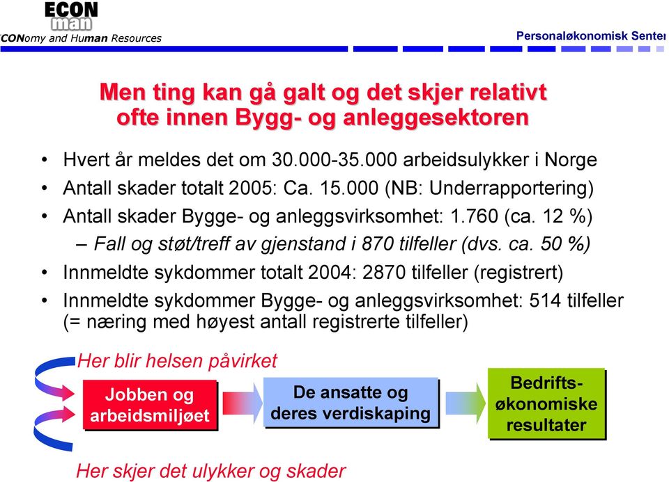 50 %) Innmeldte sykdommer totalt 2004: 2870 tilfeller (registrert) Innmeldte sykdommer Bygge- og anleggsvirksomhet: 514 tilfeller (= næring med høyest antall registrerte tilfeller) Dødsulykker totalt