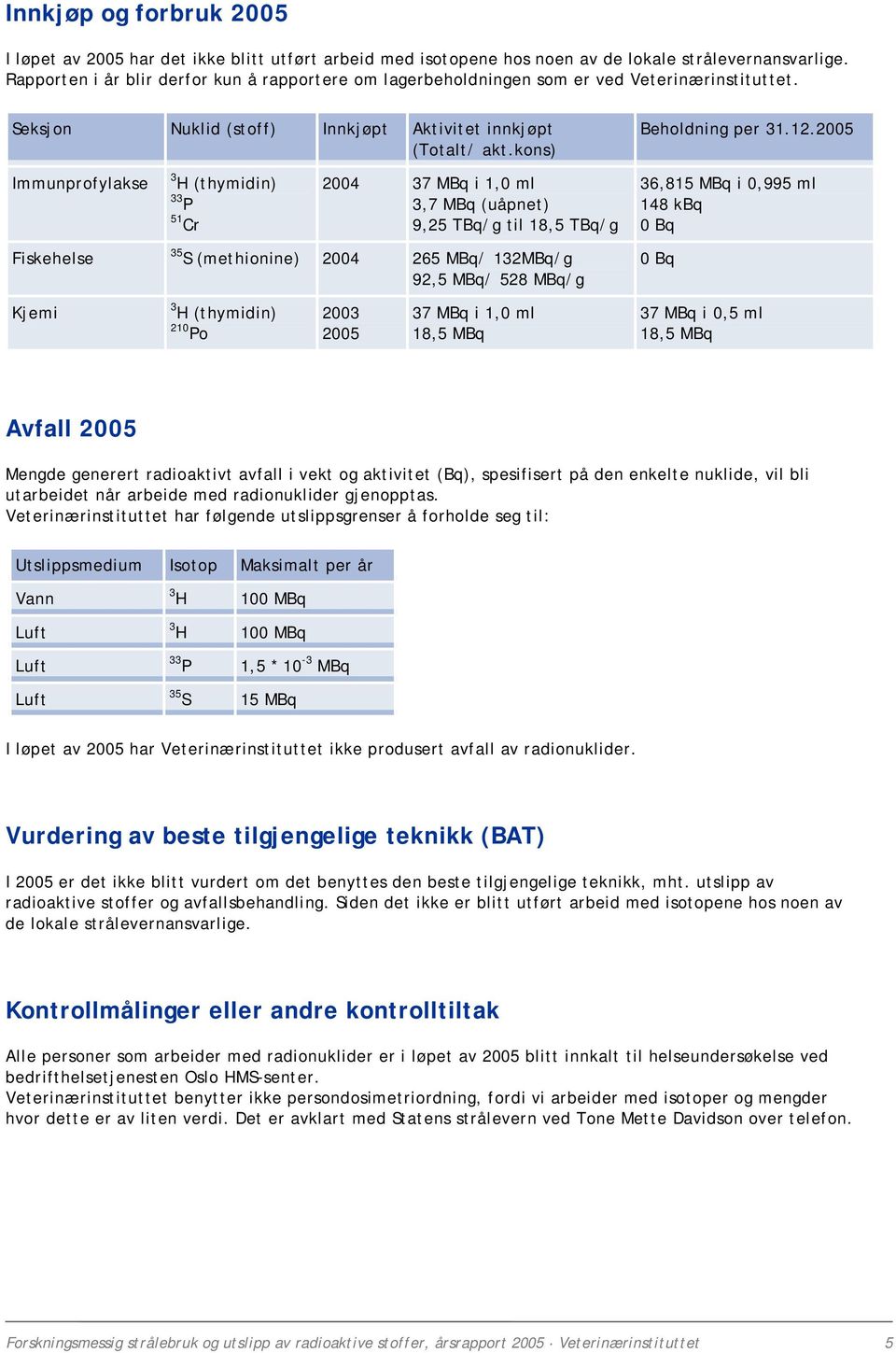 2005 Immunprofylakse Fiskehelse Kjemi 3 H (thymidin) 33 P 51 Cr 2004 37 MBq i 1,0 ml 3,7 MBq (uåpnet) 9,25 TBq/g til 18,5 TBq/g 35 S (methionine) 2004 265 MBq/ 132MBq/g 92,5 MBq/ 528 MBq/g 3 H