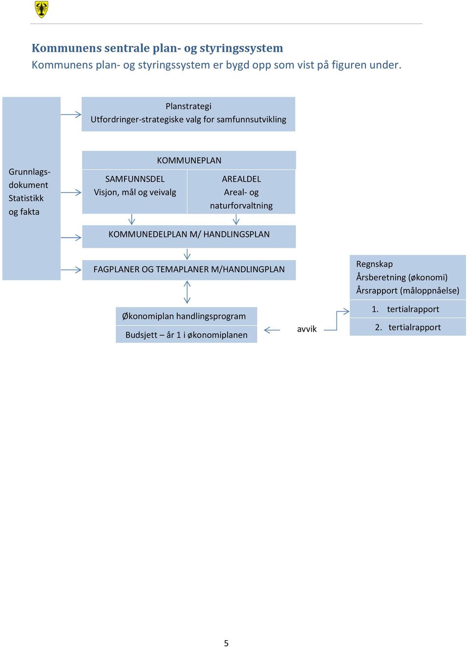 veivalg KOMMUNEPLAN AREALDEL Areal- og naturforvaltning KOMMUNEDELPLAN M/ HANDLINGSPLAN FAGPLANER OG TEMAPLANER M/HANDLINGPLAN