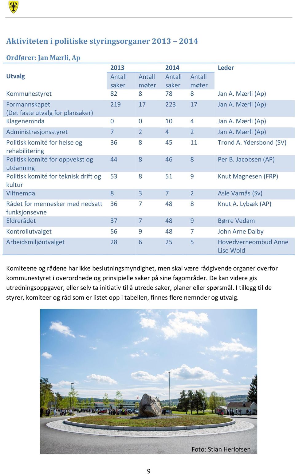 Mærli (Ap) Politisk komité for helse og 36 8 45 11 Trond A. Ydersbond (SV) rehabilitering Politisk komité for oppvekst og 44 8 46 8 Per B.