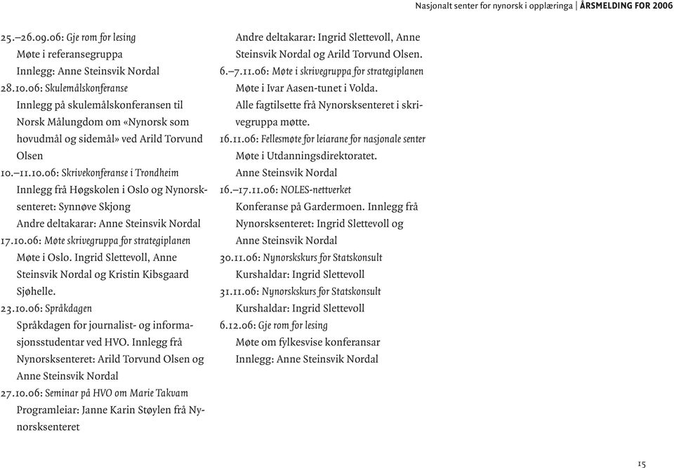 11.10.06: Skrivekonferanse i Trondheim Innlegg frå Høgskolen i Oslo og Nynorsksenteret: Synnøve Skjong Andre deltakarar: Anne Steinsvik Nordal 17.10.06: Møte skrivegruppa for strategiplanen Møte i Oslo.