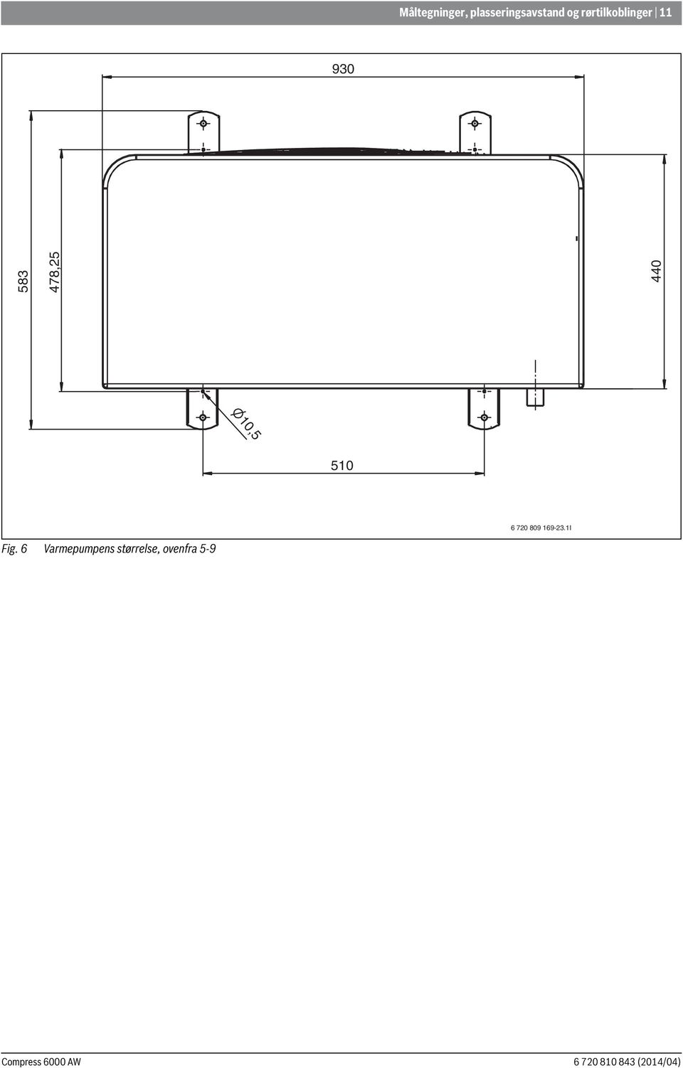 440 10,5 510 6 720 809 169-23.1I Fig.