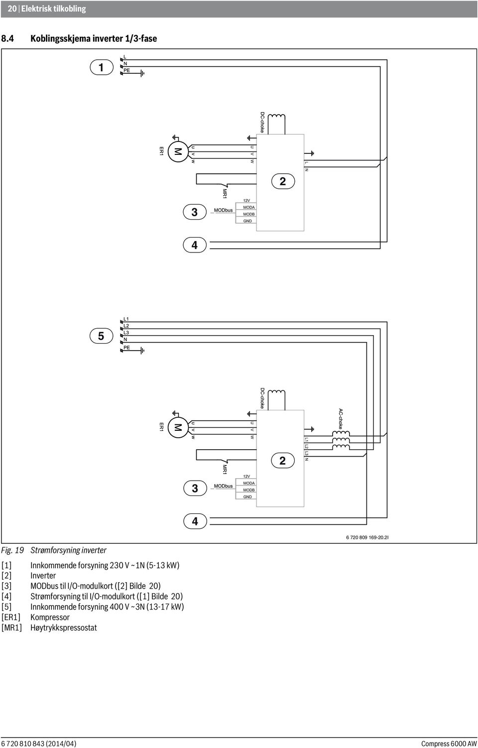 MODbus til I/O-modulkort ([2] Bilde 20) [4] Strømforsyning til I/O-modulkort ([1] Bilde 20)