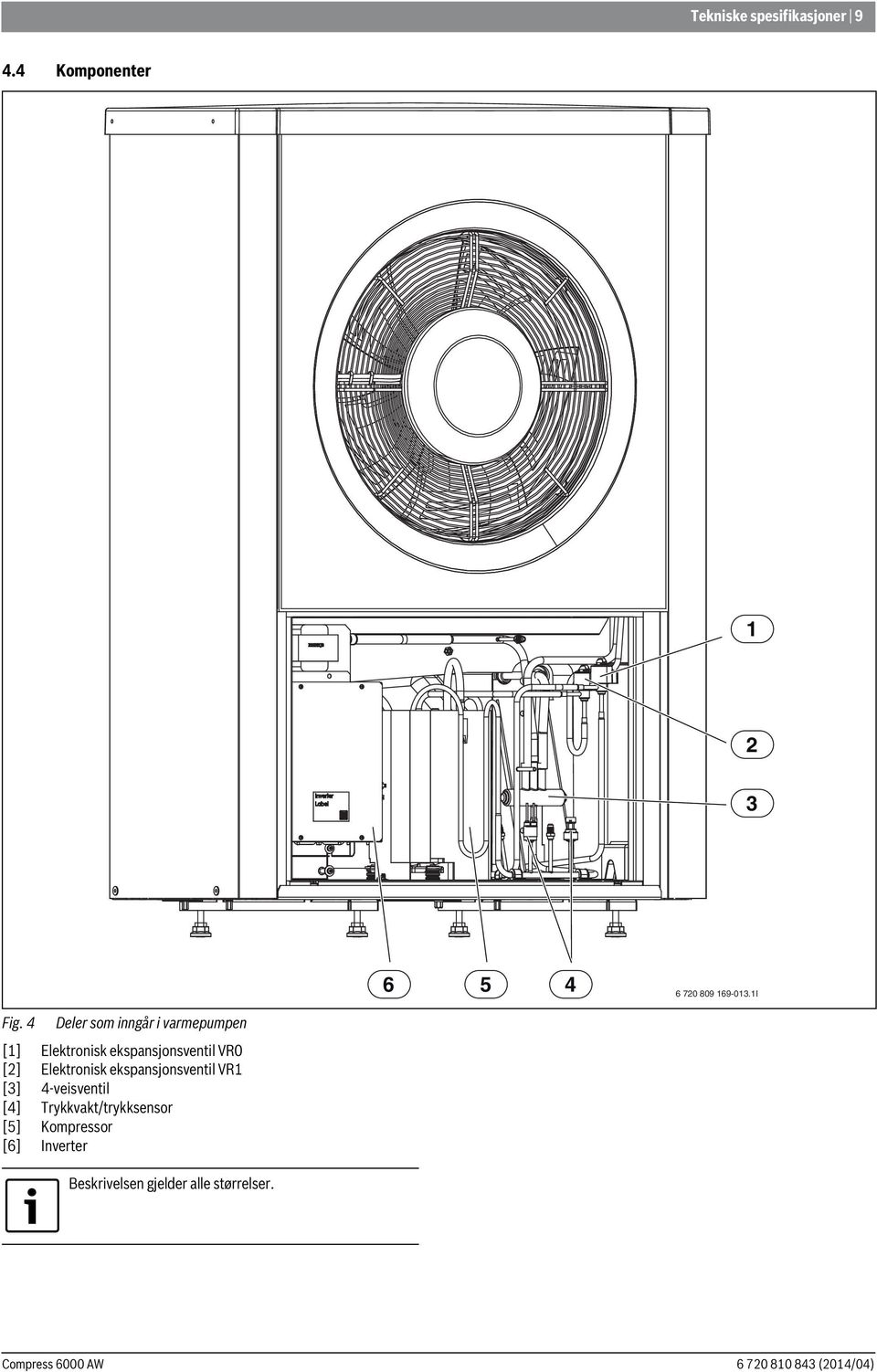 4 Deler som inngår i varmepumpen [1] Elektronisk ekspansjonsventil VR0 [2]