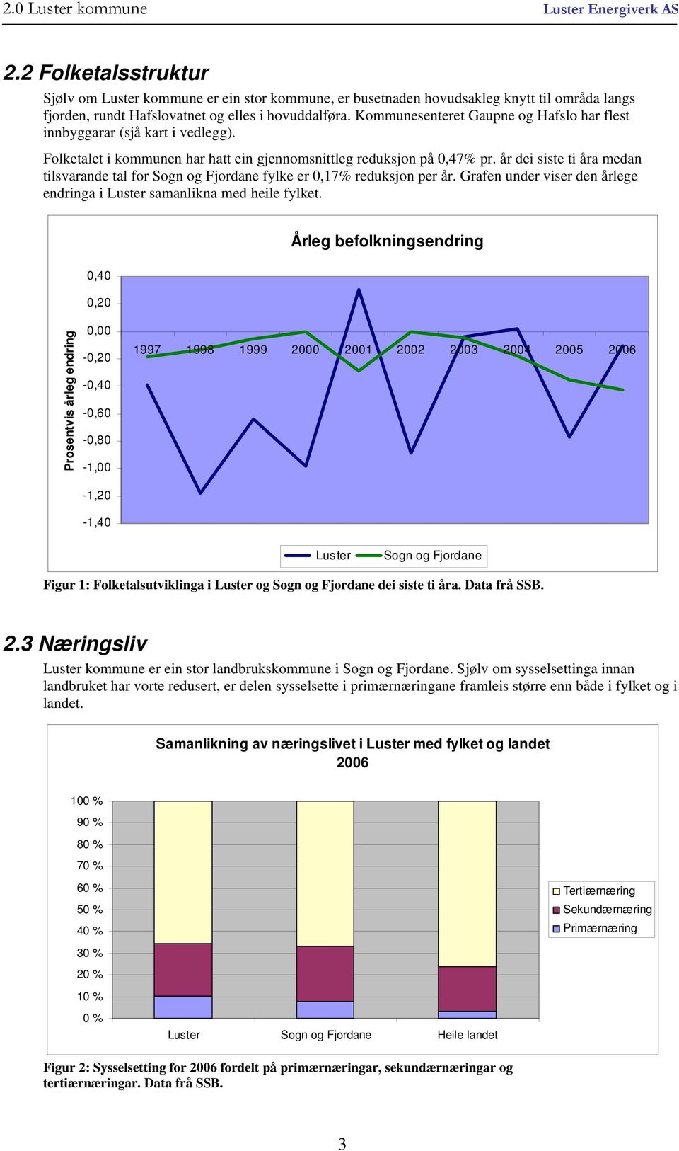 Kommunesenteret Gaupne og Hafslo har flest innbyggarar (sjå kart i vedlegg). Folketalet i kommunen har hatt ein gjennomsnittleg reduksjon på 0,47% pr.