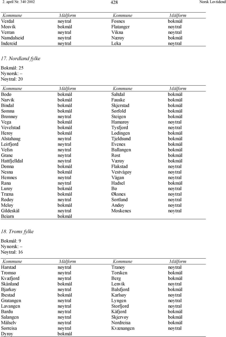 Nordland fylke Bokmål: 25 Nynorsk: Nøytral: 20 Kommune Målform Kommune Målform Bodø bokmål Saltdal bokmål Narvik bokmål Fauske bokmål Bindal bokmål Skjerstad bokmål Sømna bokmål Sørfold bokmål