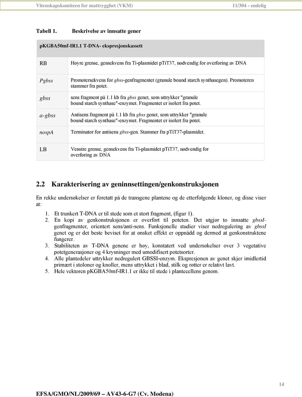 synthasegen). Promoteren stammer fra potet. sens fragment på 1.1 kb fra gbss genet, som uttrykker "granule bound starch synthase"-enzymet. Fragmentet er isolert fra potet. Antisens fragment på 1.