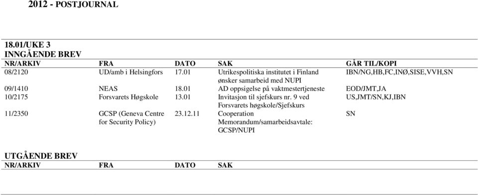 18.01 AD oppsigelse på vaktmestertjeneste EOD/JMT,JA 10/2175 Forsvarets Høgskole 13.